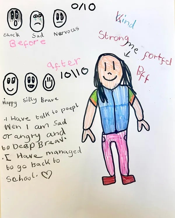 A child's drawing and thoughts of themself