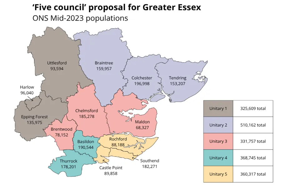 Five Council proposal